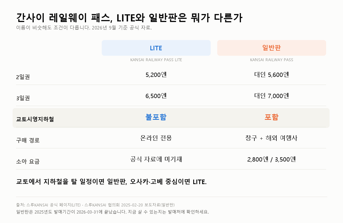 간사이 스루패스(쓰루패스)는 이제 없습니다 — 지금 살 수 있는 대안(2026년 10월)
