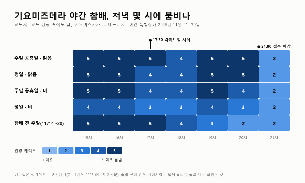 기요미즈데라 야간 특별참배 2026: 덜 붐비는 입장 시각과 요금(11월)